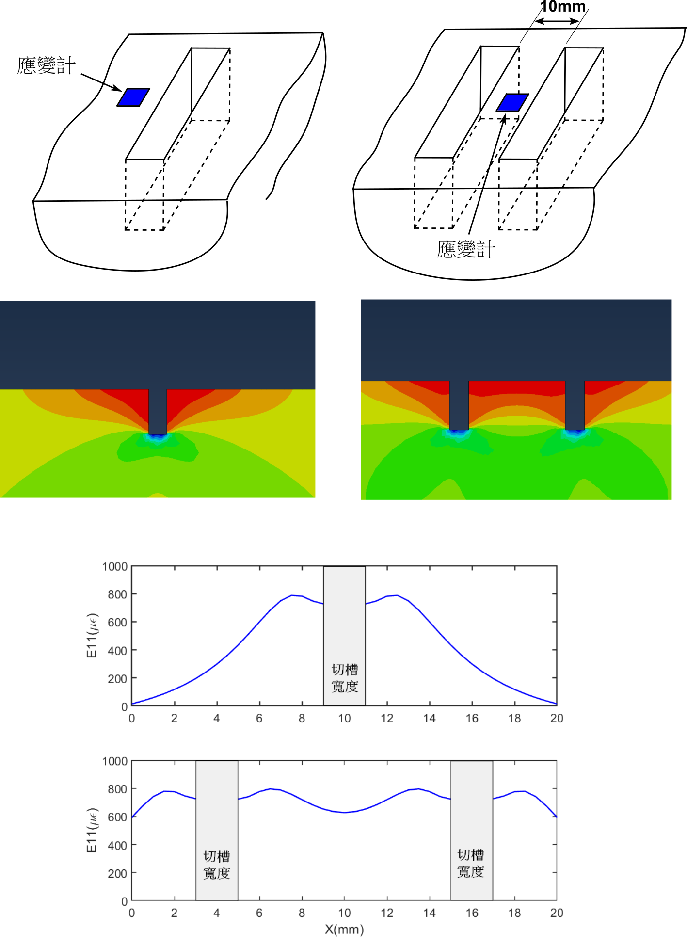 Double slitting method